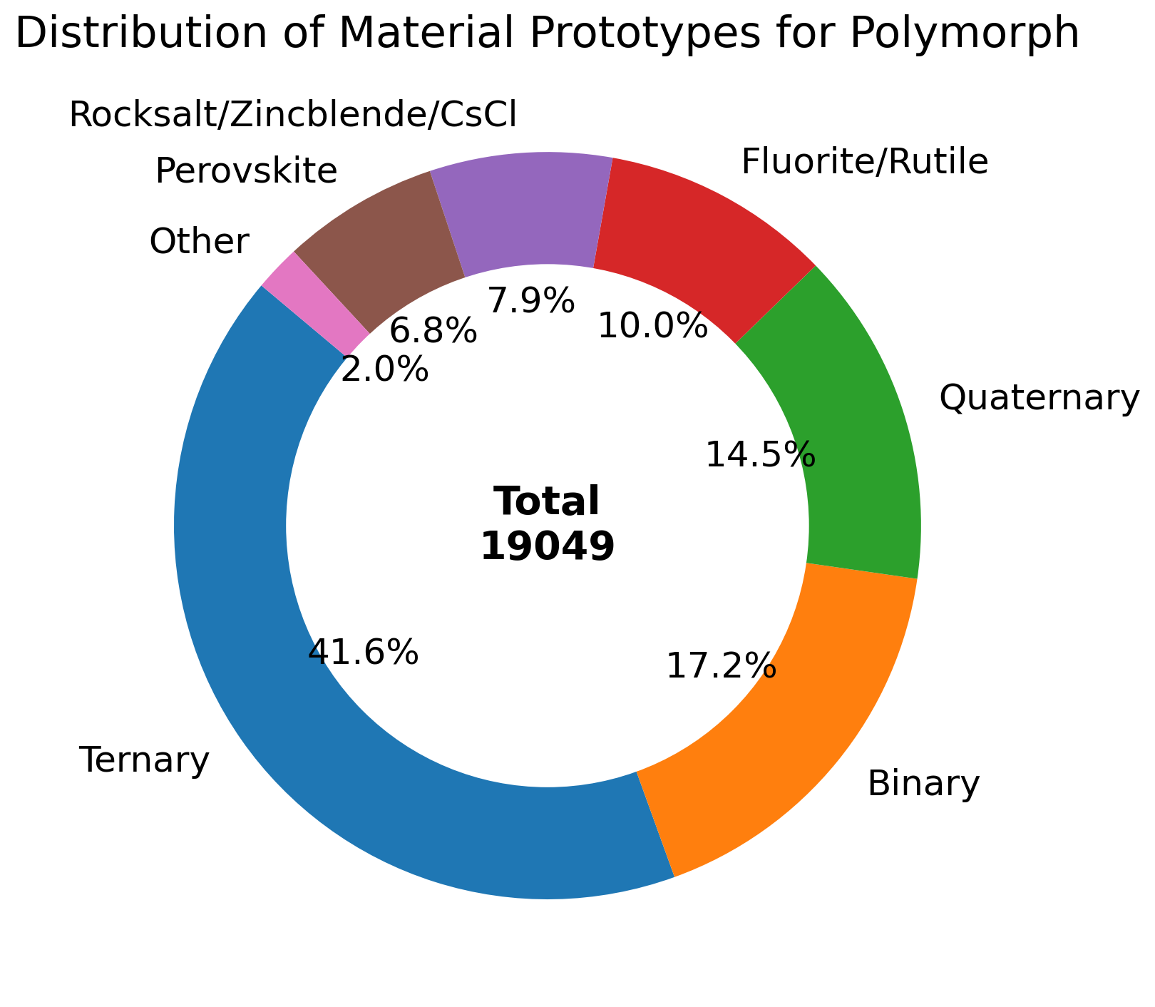 CSPBench