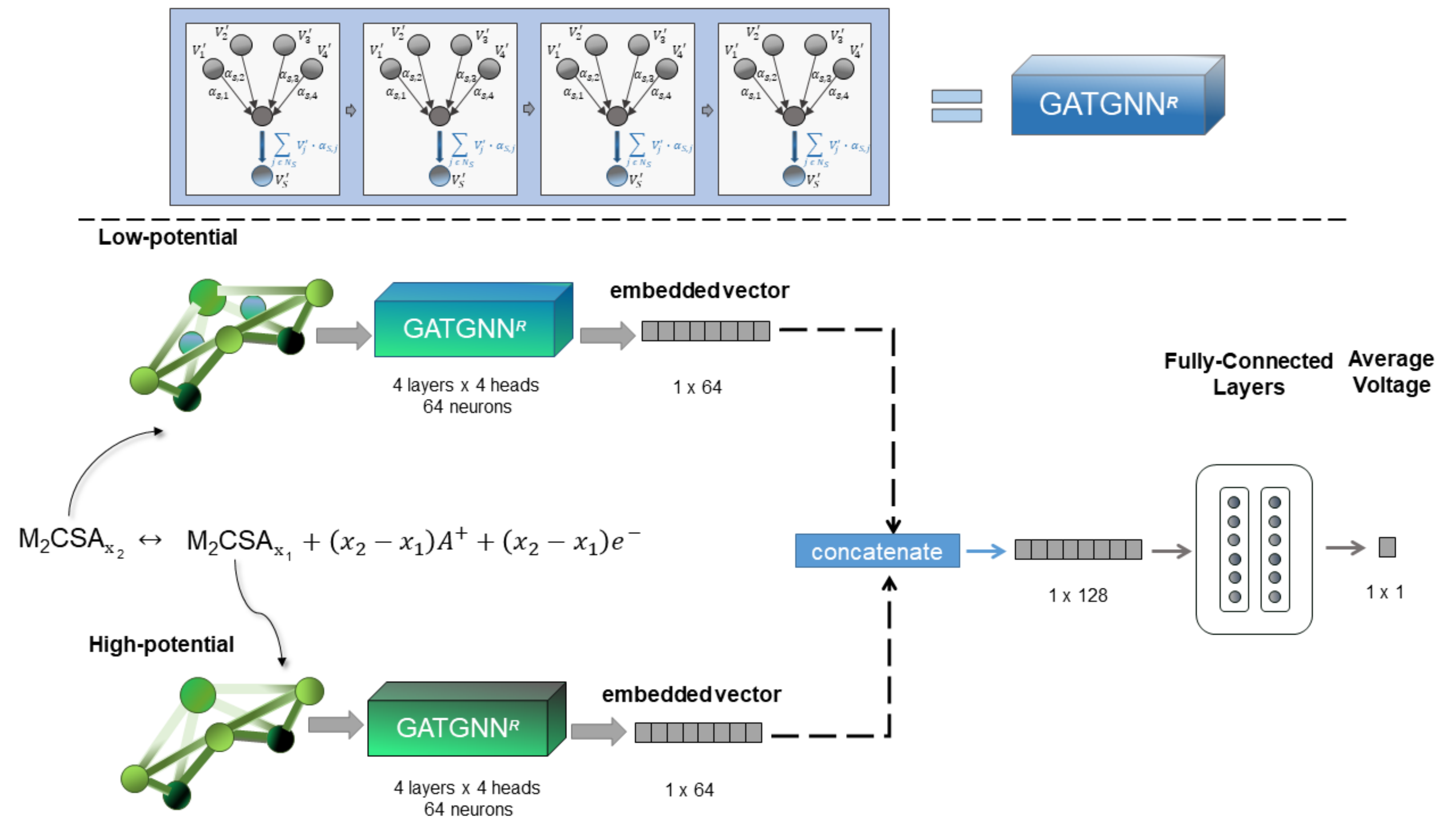 Voltage GNN image