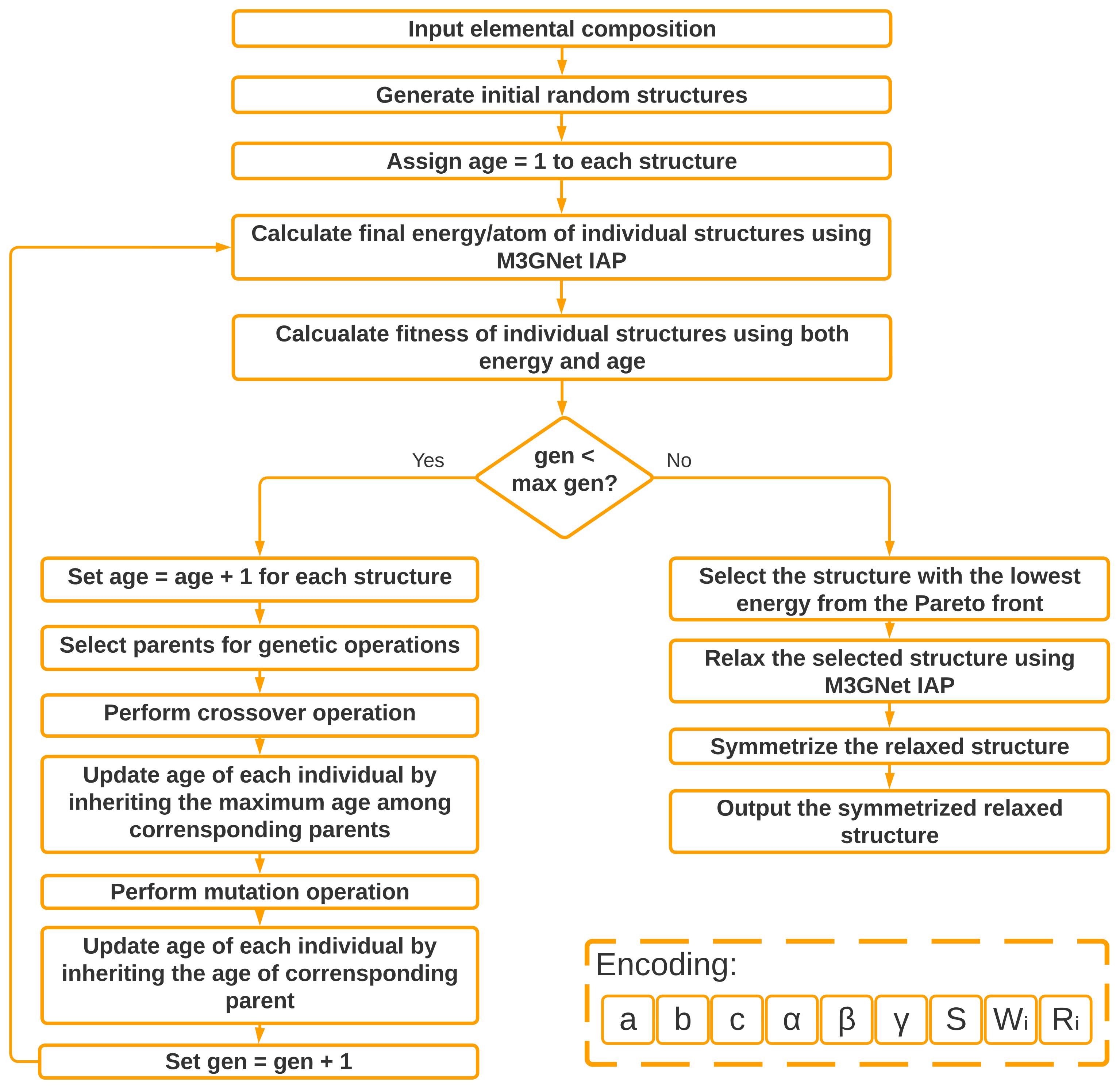 ParetoCSP image