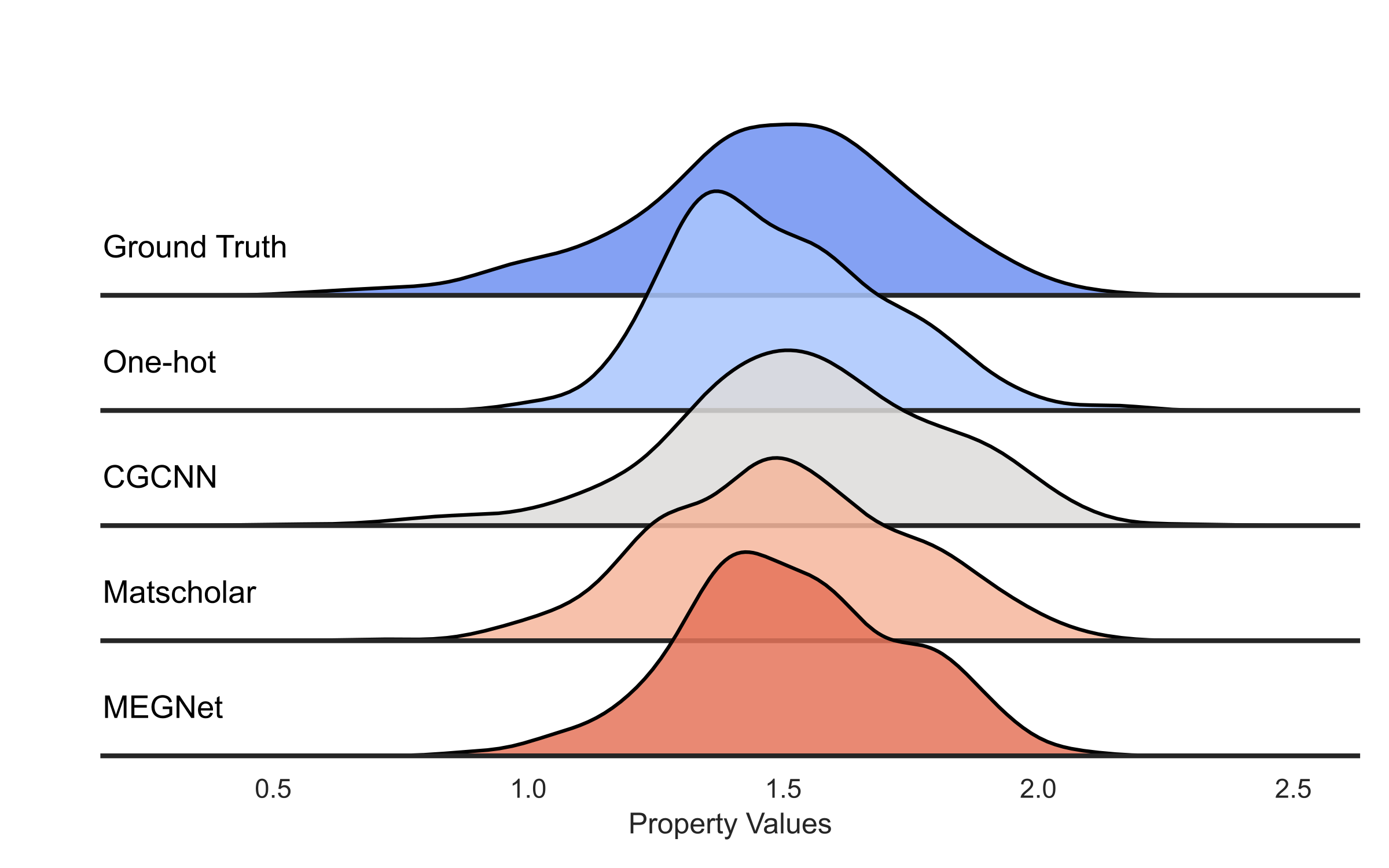 Physical Encoding image